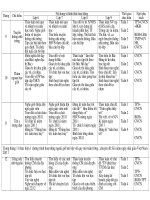 KH hoạt động NGLL