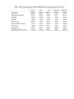 Biến động dân số 2006