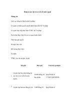 Đăng ký lại việc tử có yếu tố nước ngoài Thông tin Lĩnh vực thống kê:Hành pptx