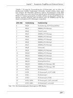 BIOS und Troubleshooting- P29 potx