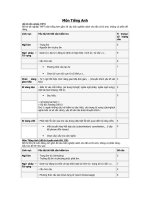 Cấu trúc đề thi tốt nghiệp THPT 2009-2010