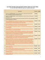 HỆ THỐNG VĂN BẢN LIÊN QUAN ĐẾN TRƯỜNG TRUNG HỌC PHỔ THÔNG