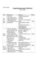 Kế hoạch bồi dưỡng HSG Anh 9