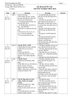kế hoạch ôn tập thi TNPTTH 2010