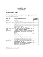 cấu trúc đề thi tốt nghiệp năm 2010