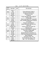 kế hoạch tuần lớp 5