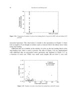 High Cycle Fatigue: A Mechanics of Materials Perspective part 11 potx