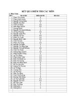 Kết quả thi đợt II