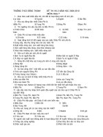 Đề tham khảo HKII 09-10 Địa 7