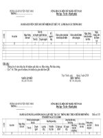 Danh sách viên chức được bổ nhiệm chức vụ lãnh đạo trường học