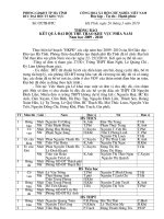 KQ đại hội thể thao cum phía Nam