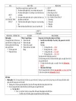 KỊCH BẢN KỸ NĂNG SƯ PHẠM (KỊCH BẢN 7) potx