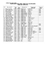 danh sach Can bo giao vien tinh den 1/04/2010