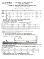 KÌ THI HỌC SINH GIỎI CẤP HUYỆN NĂM HỌC 2009-2010