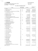 ngân hàng thương mại cổ phần sài gòn hà nội shb báo cáo tài chính hợp nhất quý 4 năm 2011 td bảng cân đối kế toán