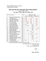 KẾT QUẢ THI HỌC SINH GIỎI NĂM 201O
