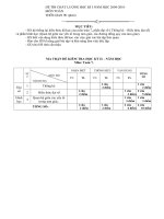 Đề thi toán 7 năm học 2009-2010.doc