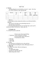 Đề cương văn 9 HKII năm học 2009-2010