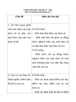 Chuẩn kiến thức toán lớp 12 - Chương trình Năng Co