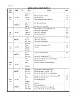 GA TUAN 29-CKTKN-TICH HOP DAY DU