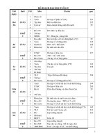 GA Lop5 T29-2buoi/ngay CKTKN+BVMT(CUC HAY)