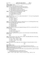 Kiem tra hoa hoc 9 dau ky II 03.2008
