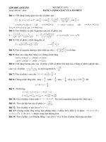 dang luong giac cua so phuc