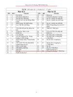 GA vật lý 6 cả năm chuẩn