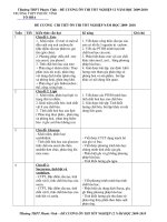 de cuong on tap thi tot nghiep 12