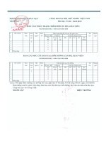 Báo cáo thực trạng trình độ cán bộ, giáo viên