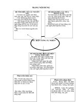 MND_MHD : Nuoc va mot so hien tuong thien nhien