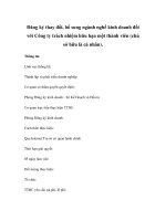 Đăng ký thay đổi, bổ sung ngành nghề kinh doanh đối với Công ty trách nhiệm hữu hạn một thành viên (chủ sở hữu là cá nhân) docx