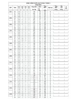 Thi đua đoàn trường tháng 3