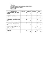 Đề thi Vật lí 9