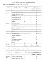 Cau truc de thi TN DH-CD 2010Cấu trúc đề thi tốt nghiệp THPT, ĐH-CĐ 2010 môn Sinh