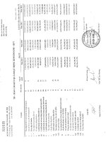 ngân hàng thương mại cổ phần sài gòn hà nội shb báo cáo tài chính riêng lẻ quý 4 năm 2011 td báo cáo kết quả hoạt động kinh doanh quý