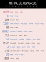 Tìm Hiểu về Wordpress - part 8 potx