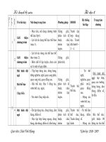 KHBM the duc 6 2009- 2010
