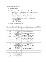 kiến thức cần lắm vững trong cnc