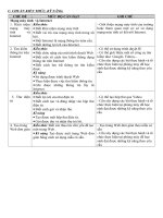 Tin 9 Chuan ky năng rất cần Cho GV