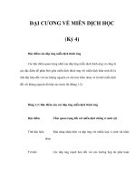 ĐẠI CƯƠNG VỀ MIỄN DỊCH HỌC (Kỳ 4) pptx