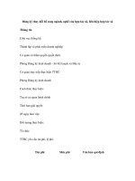 Đăng ký thay đổi bổ sung ngành, nghề của hợp tác xã, liên hiệp hợp tác xã pps