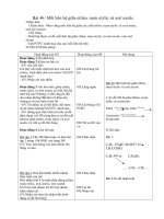 mối liên hệ giữa etilen, rượu, axit