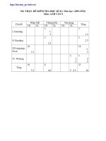 Đề mẫu Anh _9 HK II số 6