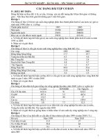 On thi phan thuc hanh Dia 12 (saved)