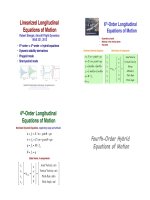 Aircraft Flight Dynamics Robert F. Stengel Lecture11 Longitudinal Dynamics