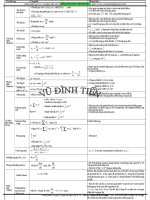 CÔNG THƯC VÀ GỢI Ý LÀM BAI LI 12