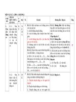 Hệ thống câu hỏi ôn tập theo chuẩn kiến thức kỹ năng