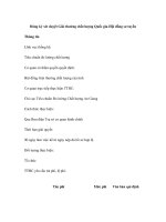 Đăng ký xét duyệt Giải thưởng chất lượng Quốc gia-Hội đồng sơ tuyển ppt