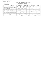 kiem tra chuong III_ Số học 6